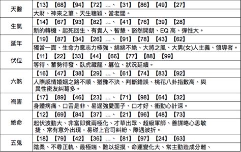 7數字吉凶|【數字吉凶馬上測】